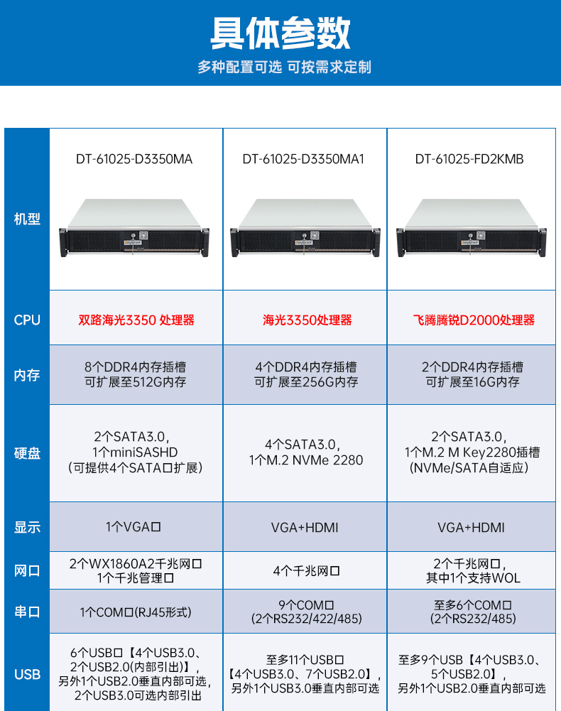 三亿国产飞腾工控机,银河麒麟系统工控计算机,DT-61025-FD2KMB.jpg