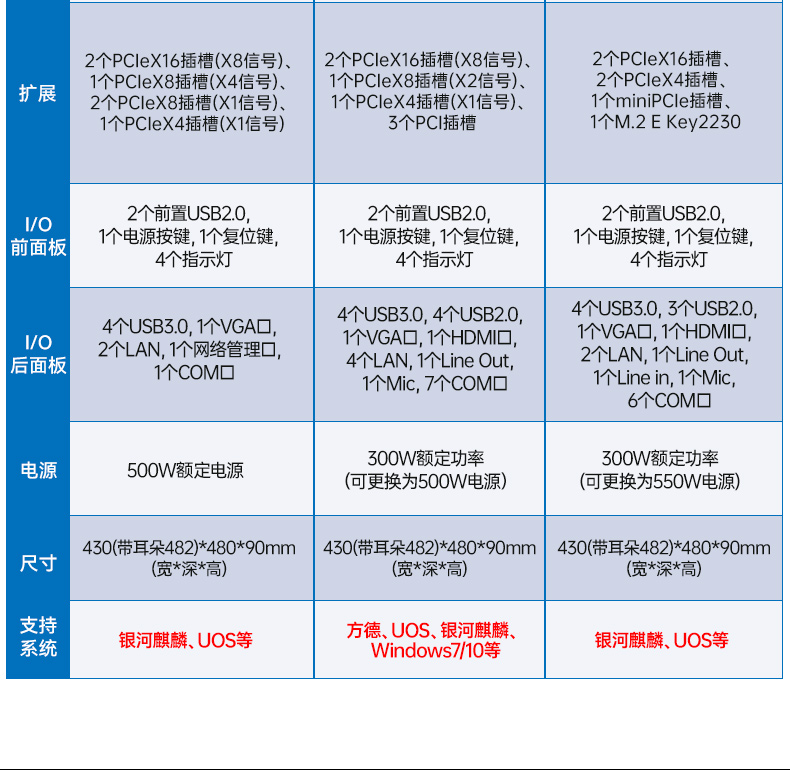 三亿国产飞腾工控机,银河麒麟系统工控计算机,DT-61025-FD2KMB.jpg