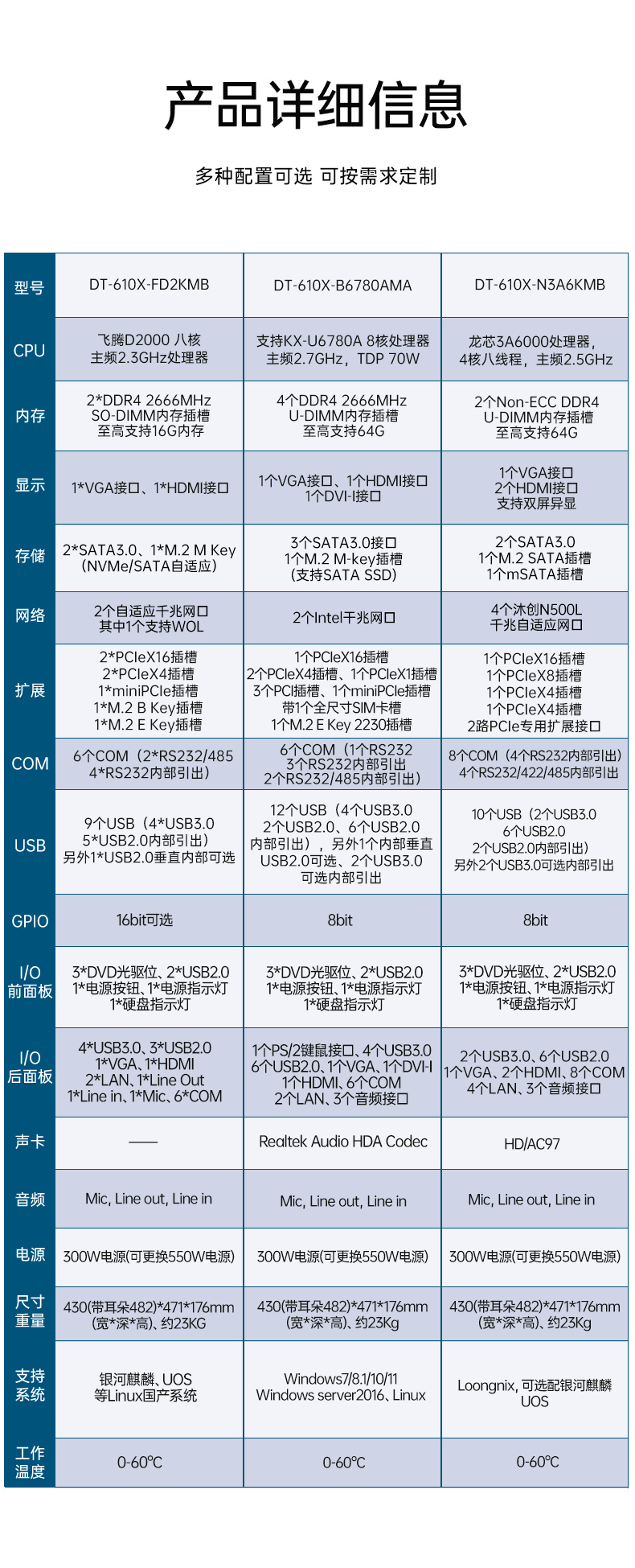 三亿国产工控主机,飞腾d2000工控机品牌,DT-610X-FD2KMB.jpg